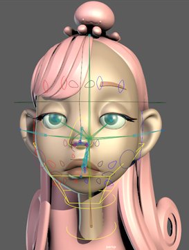Character Facial Rigging for Production